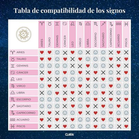 Compatibilidad de amor: Mujer Acuario y Hombre。